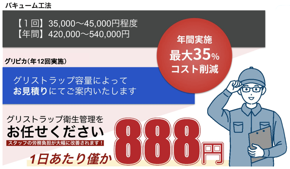 年額費用比較 - バキューム工法 vs グリピカ
